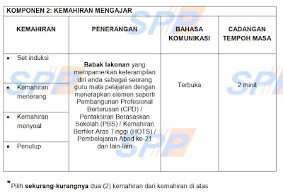 Tips temuduga SPP