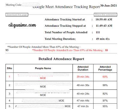 Cara Guna Google Meet Dengan Betul