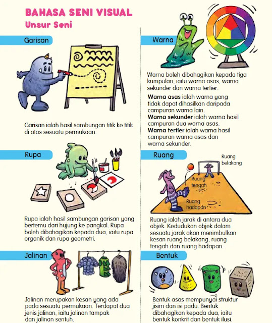 Bahasa Seni Visual (Sekolah Rendah)