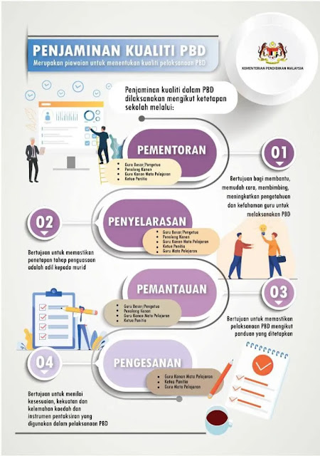 Pentaksiran Bilik Darjah (PBD)