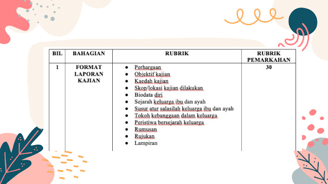 Kerja Kursus Sejarah Tahun 4 (Buku Skrap Digital)