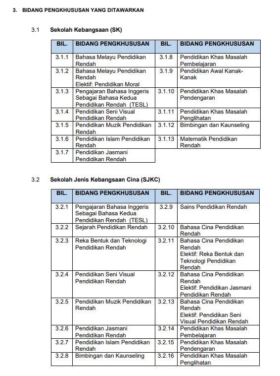 Syarat Kemasukan IPG