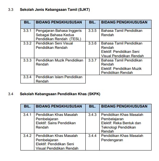 Syarat Kemasukan IPG