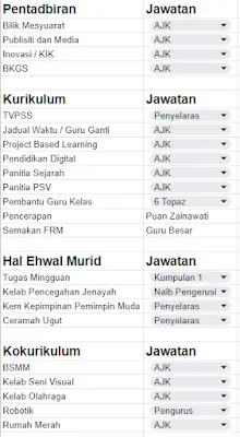 Templat Ringkas Pengurusan Jawatan