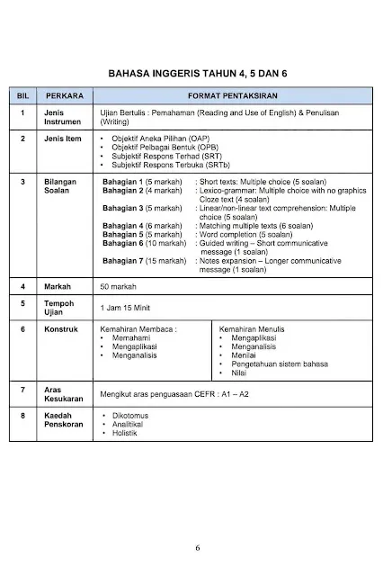 Format Soalan Ujian Akhir Sesi Akademik UASA 2025