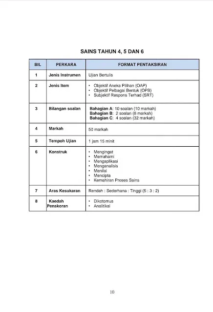 Format Soalan Ujian Akhir Sesi Akademik UASA 2025