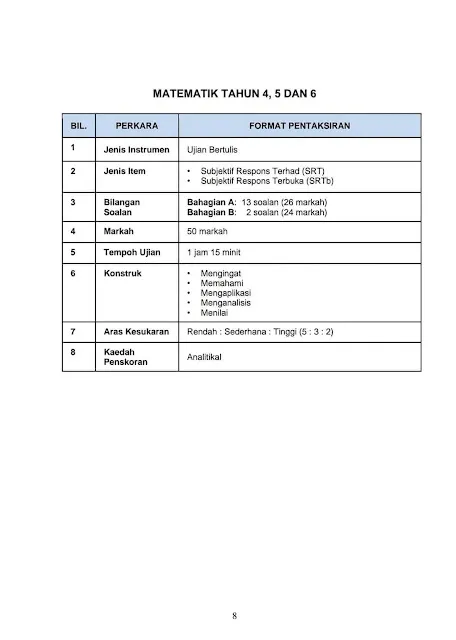 Format Soalan Ujian Akhir Sesi Akademik UASA 2025