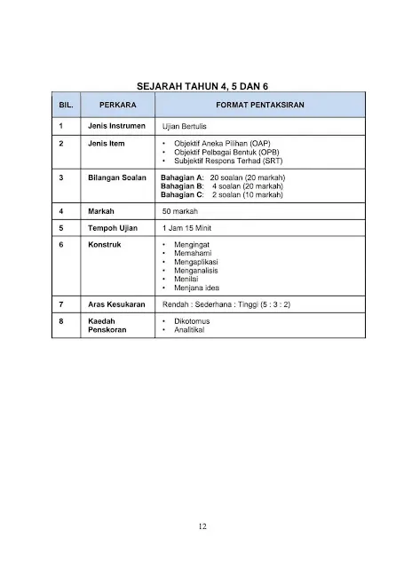 Format Soalan Ujian Akhir Sesi Akademik UASA 2025