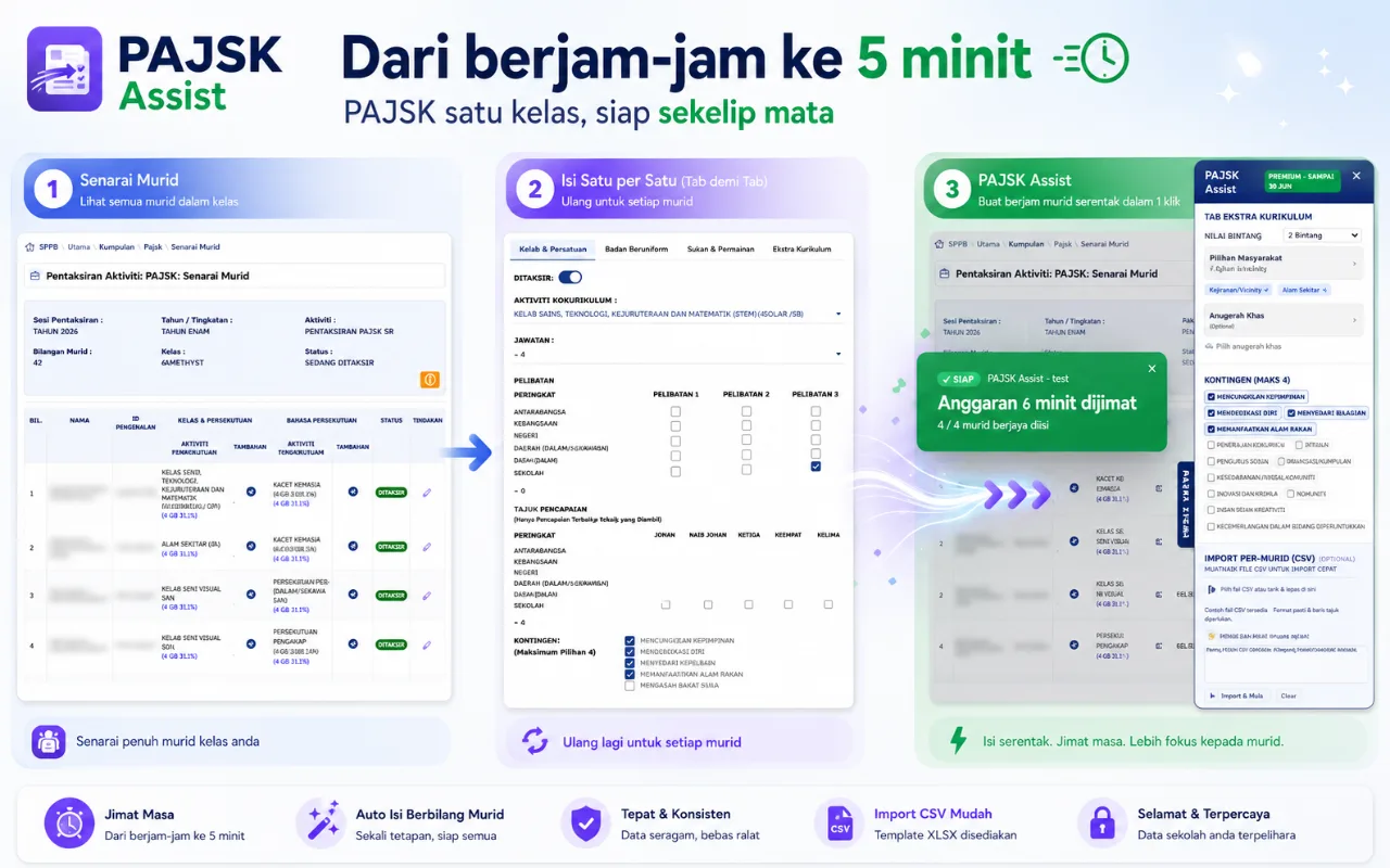 Cara Isi PAJSK di SPPB: Dari Berjam-jam ke 8 Saat